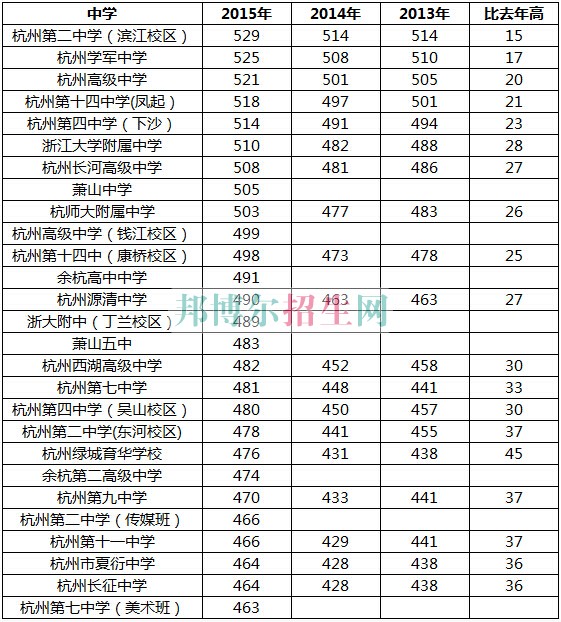 浙江醫(yī)學高等專科學校