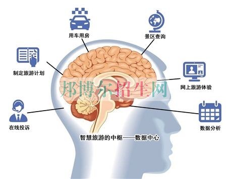 成都哪些大專(zhuān)學(xué)校旅游管理好