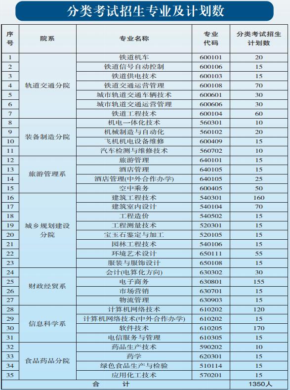 貴陽職業(yè)技術(shù)學(xué)院2017年中職、五年一貫制招生簡章