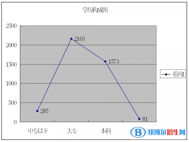 綿陽(yáng)中專學(xué)校和高中的區(qū)別