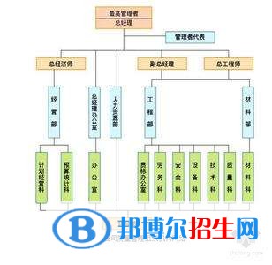 樂山女生學什么中專學校好