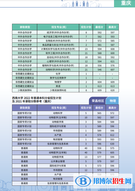 西南大學(xué)開設(shè)哪些專業(yè)，西南大學(xué)招生專業(yè)名單匯總-2023參考