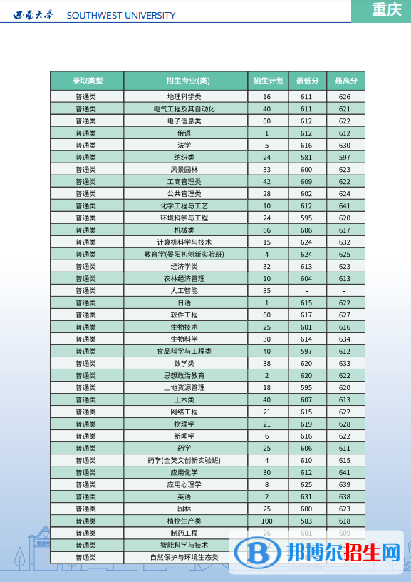 西南大學(xué)開設(shè)哪些專業(yè)，西南大學(xué)招生專業(yè)名單匯總-2023參考