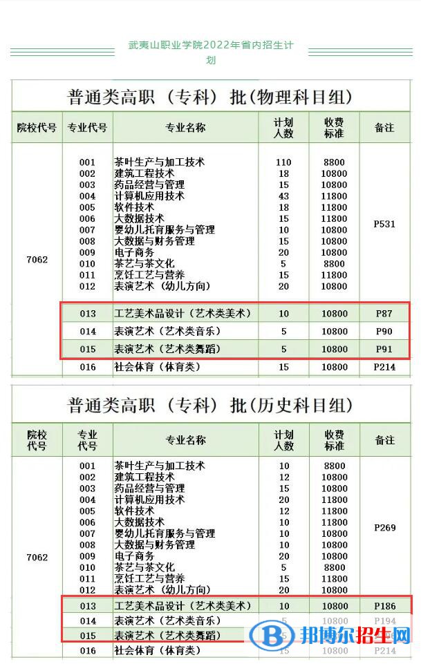 武夷山職業(yè)學(xué)院藝術(shù)類專業(yè)有哪些？
