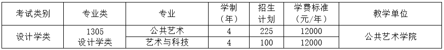 2022年四川美術學院藝術類專業(yè)有哪些？