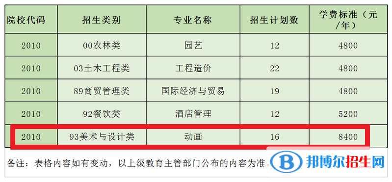 武夷學(xué)院藝術(shù)類專業(yè)有哪些？