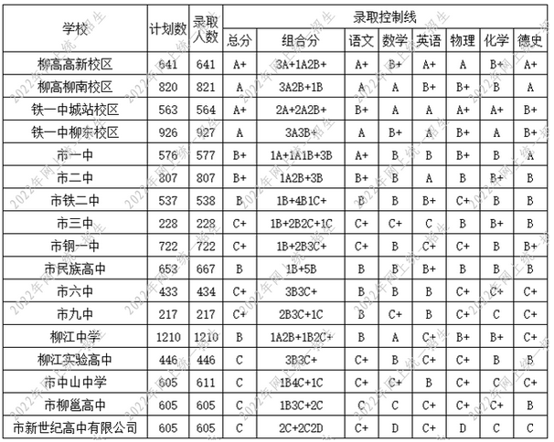 2024年柳州的高中學校有哪些及排名榜