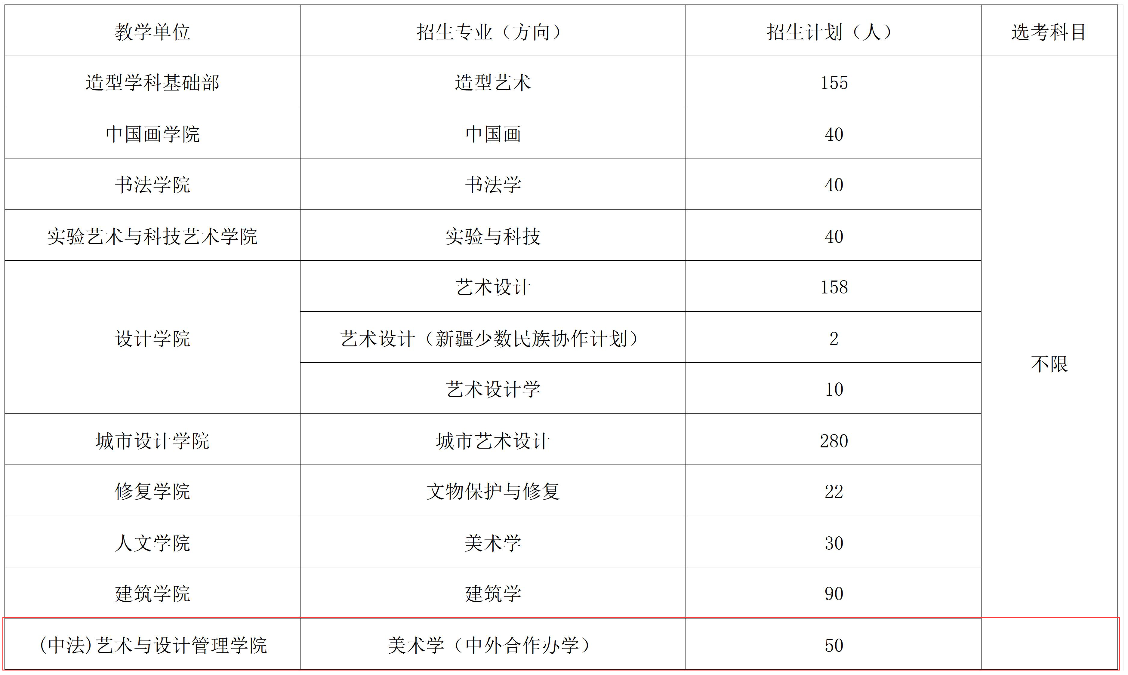 中央美術(shù)學(xué)院中外合作辦學(xué)專業(yè)有哪些？