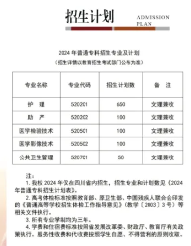 2024西昌醫(yī)學(xué)高等?？茖W(xué)校學(xué)費(fèi)多少錢一年-各專業(yè)收費(fèi)標(biāo)準(zhǔn)
